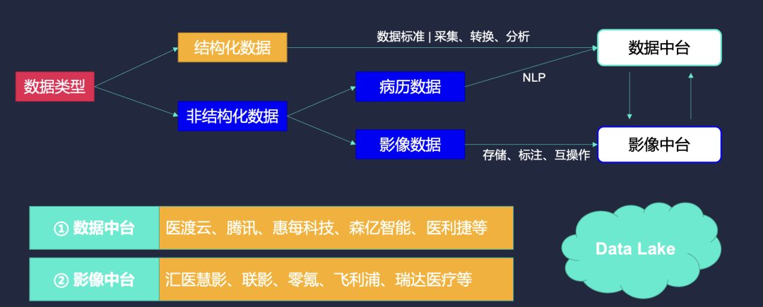 2021 CHIMA观感：医疗信息化发展的几个趋势，值得关注